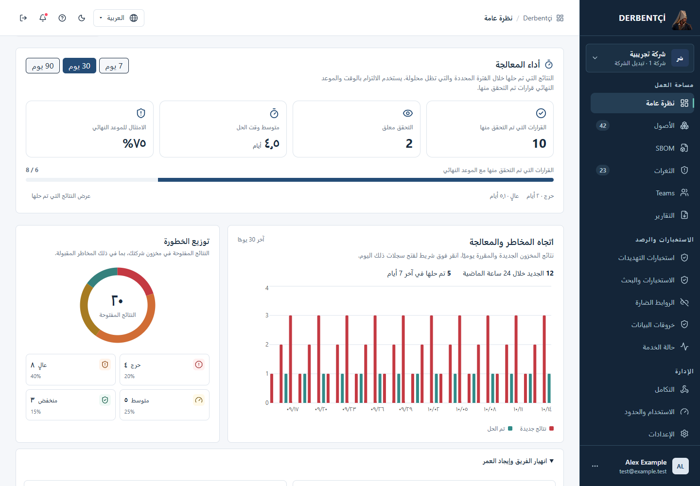 أداء العلاج واتجاهات المخاطر وإيجاد العمر باستخدام قوائم التنقل