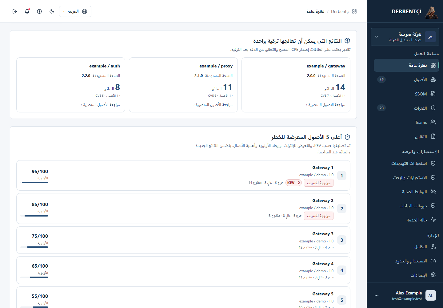 الأصول الأكثر خطورة وفرص التحديث باستخدام قوائم التنقل