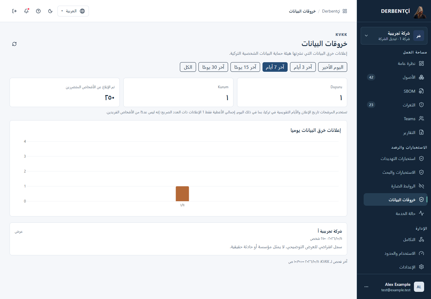تخرق بيانات KVKK لقطة الشاشة التي تم التقاطها من مكونات التطبيق الحقيقية باستخدام بيانات نموذجية