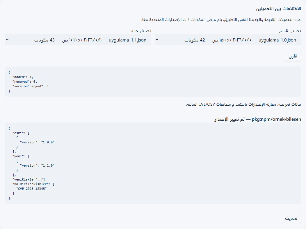 لقطة شاشة مقارنة SBOM تم التقاطها من مكونات التطبيق الحقيقية باستخدام بيانات العينة