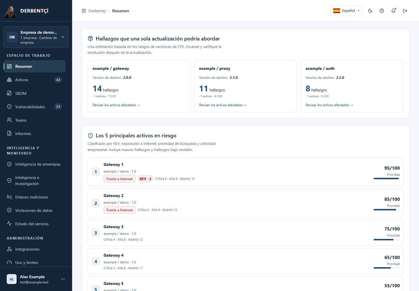 Activos más riesgosos y oportunidades de actualización con menús de navegación