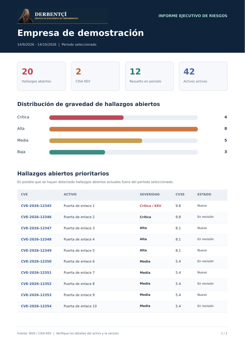 Ejemplo de informe en PDF que muestra la distribución de riesgos y los hallazgos prioritarios