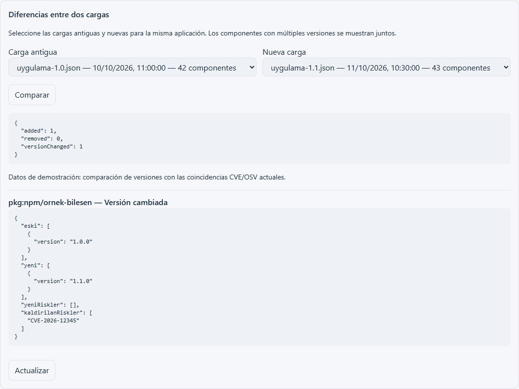 Captura de pantalla de comparación de SBOM capturada a partir de componentes de aplicaciones reales utilizando datos de muestra