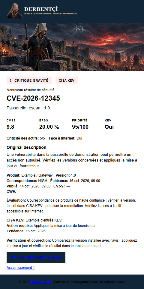 Inventaire · Exemple d'e-mail critique