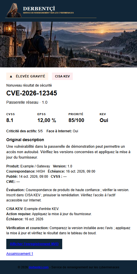 Inventaire · Exemple d'e-mail élevé