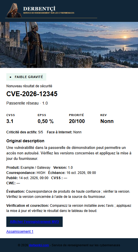 Inventaire · Exemple d'e-mail faible