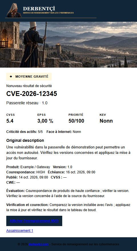 Inventaire · Exemple d'e-mail moyen