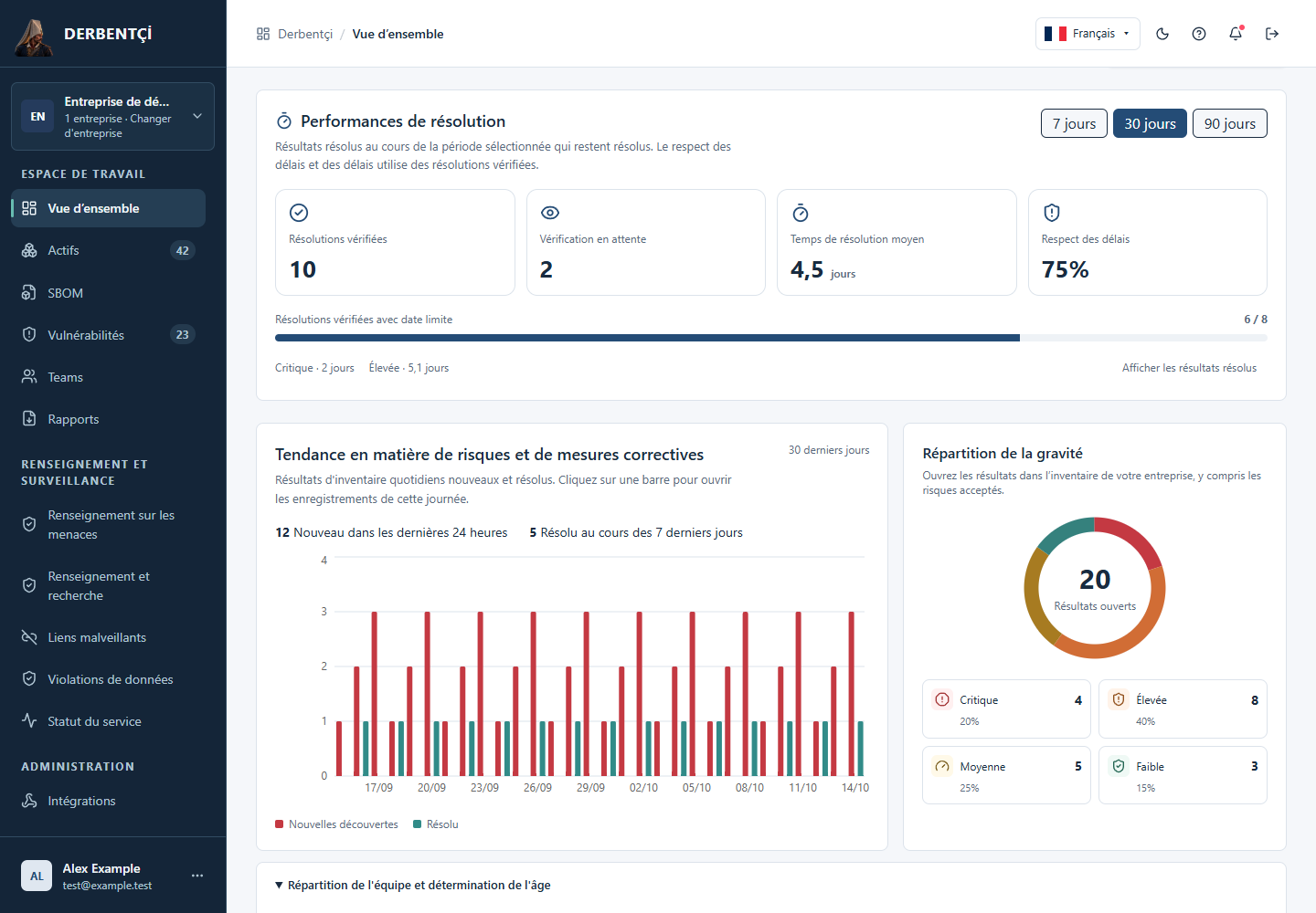 Performances de remédiation, tendances des risques et recherche de l'âge avec les menus de navigation