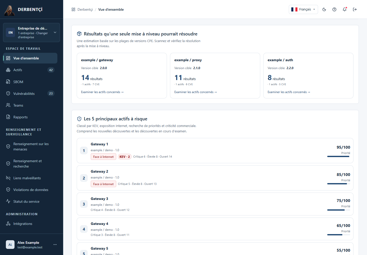 Actifs les plus risqués et opportunités de mise à jour avec les menus de navigation