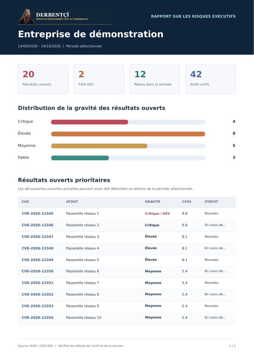 Exemple de rapport PDF montrant la répartition des risques et les conclusions prioritaires