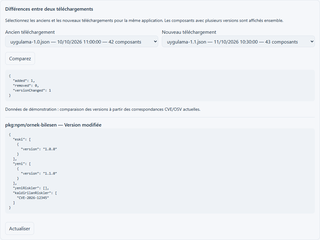 Capture d'écran de comparaison SBOM capturée à partir de composants d'application réels à l'aide d'exemples de données