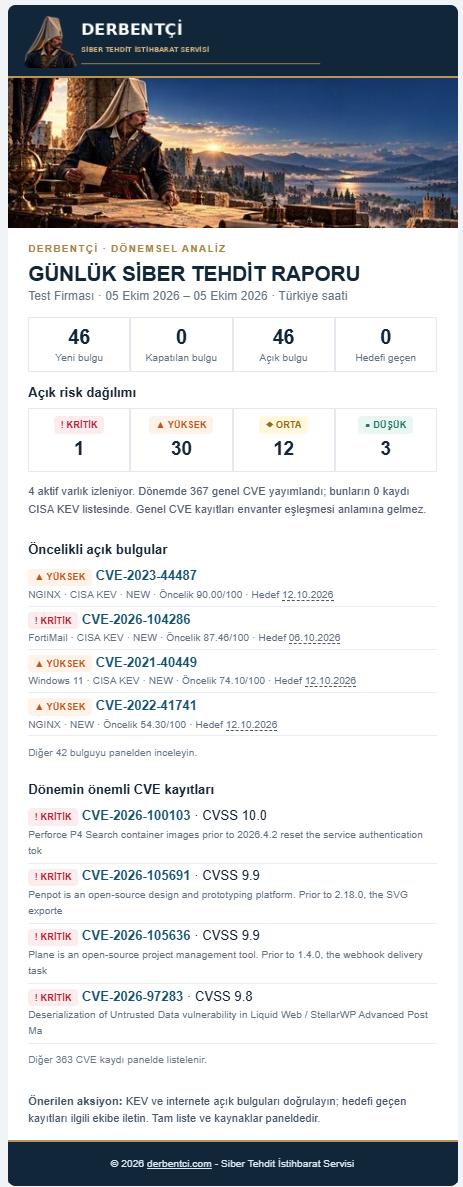 Günlük rapor e-posta örneği